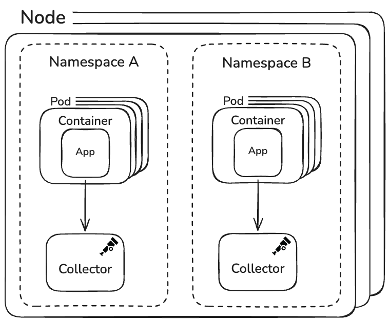 Mastodon ノードアーキテクチャ図